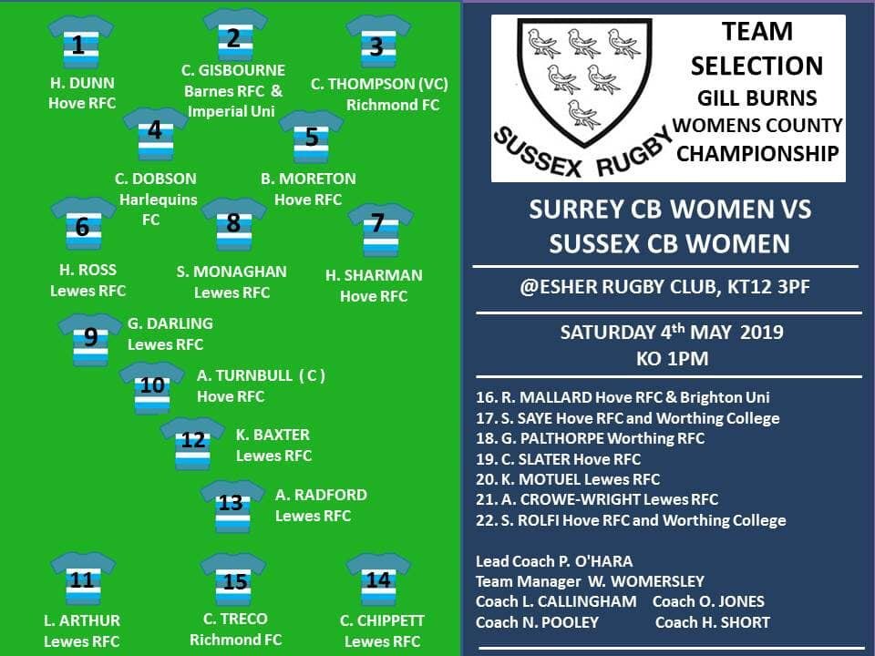 2018-2019 Sussex Women Squad Names 2018-2019 Sussex Women Squad Names